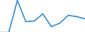 Volkswirtschaftliche Gesamtrechnungen Indikator (ESVG 2010): Bruttowertschöpfung / Statistische Systematik der Wirtschaftszweige in der Europäischen Gemeinschaft (NACE Rev. 2): Land- und Forstwirtschaft, Fischerei / Maßeinheit: Veränderung in Prozent q/q-1 (SCA) / Geopolitische Meldeeinheit: Türkei