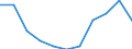 Volkswirtschaftliche Gesamtrechnungen Indikator (ESVG 2010): Bruttowertschöpfung / Statistische Systematik der Wirtschaftszweige in der Europäischen Gemeinschaft (NACE Rev. 2): Land- und Forstwirtschaft, Fischerei / Maßeinheit: Veränderung in Prozent q/q-4 (NSA) / Geopolitische Meldeeinheit: Europäische Union - 27 Länder (ab 2020)