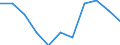 Volkswirtschaftliche Gesamtrechnungen Indikator (ESVG 2010): Bruttowertschöpfung / Statistische Systematik der Wirtschaftszweige in der Europäischen Gemeinschaft (NACE Rev. 2): Land- und Forstwirtschaft, Fischerei / Maßeinheit: Veränderung in Prozent q/q-4 (NSA) / Geopolitische Meldeeinheit: Euroraum (EA11-1999, EA12-2001, EA13-2007, EA15-2008, EA16-2009, EA17-2011, EA18-2014, EA19-2015, EA20-2023)