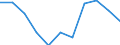 Volkswirtschaftliche Gesamtrechnungen Indikator (ESVG 2010): Bruttowertschöpfung / Statistische Systematik der Wirtschaftszweige in der Europäischen Gemeinschaft (NACE Rev. 2): Land- und Forstwirtschaft, Fischerei / Maßeinheit: Veränderung in Prozent q/q-4 (NSA) / Geopolitische Meldeeinheit: Euroraum - 20 Länder (ab 2023)