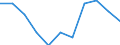 National accounts indicator (ESA 2010): Value added, gross / Statistical classification of economic activities in the European Community (NACE Rev. 2): Agriculture, forestry and fishing / Unit of measure: Percentage change q/q-4 (NSA) / Geopolitical entity (reporting): Euro area - 19 countries  (2015-2022)