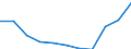 National accounts indicator (ESA 2010): Value added, gross / Statistical classification of economic activities in the European Community (NACE Rev. 2): Agriculture, forestry and fishing / Unit of measure: Percentage change q/q-4 (NSA) / Geopolitical entity (reporting): Belgium