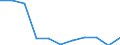 Volkswirtschaftliche Gesamtrechnungen Indikator (ESVG 2010): Bruttowertschöpfung / Statistische Systematik der Wirtschaftszweige in der Europäischen Gemeinschaft (NACE Rev. 2): Land- und Forstwirtschaft, Fischerei / Maßeinheit: Veränderung in Prozent q/q-4 (NSA) / Geopolitische Meldeeinheit: Bulgarien