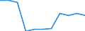 National accounts indicator (ESA 2010): Value added, gross / Statistical classification of economic activities in the European Community (NACE Rev. 2): Agriculture, forestry and fishing / Unit of measure: Percentage change q/q-4 (NSA) / Geopolitical entity (reporting): Germany