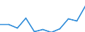 National accounts indicator (ESA 2010): Value added, gross / Statistical classification of economic activities in the European Community (NACE Rev. 2): Agriculture, forestry and fishing / Unit of measure: Percentage change q/q-4 (NSA) / Geopolitical entity (reporting): Estonia