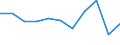 Volkswirtschaftliche Gesamtrechnungen Indikator (ESVG 2010): Bruttowertschöpfung / Statistische Systematik der Wirtschaftszweige in der Europäischen Gemeinschaft (NACE Rev. 2): Land- und Forstwirtschaft, Fischerei / Maßeinheit: Veränderung in Prozent q/q-4 (NSA) / Geopolitische Meldeeinheit: Irland