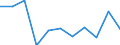 Volkswirtschaftliche Gesamtrechnungen Indikator (ESVG 2010): Bruttowertschöpfung / Statistische Systematik der Wirtschaftszweige in der Europäischen Gemeinschaft (NACE Rev. 2): Land- und Forstwirtschaft, Fischerei / Maßeinheit: Veränderung in Prozent q/q-4 (NSA) / Geopolitische Meldeeinheit: Kroatien