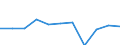 National accounts indicator (ESA 2010): Value added, gross / Statistical classification of economic activities in the European Community (NACE Rev. 2): Agriculture, forestry and fishing / Unit of measure: Percentage change q/q-4 (NSA) / Geopolitical entity (reporting): Italy