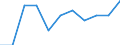 Volkswirtschaftliche Gesamtrechnungen Indikator (ESVG 2010): Bruttowertschöpfung / Statistische Systematik der Wirtschaftszweige in der Europäischen Gemeinschaft (NACE Rev. 2): Land- und Forstwirtschaft, Fischerei / Maßeinheit: Veränderung in Prozent q/q-4 (NSA) / Geopolitische Meldeeinheit: Zypern