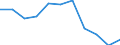 Volkswirtschaftliche Gesamtrechnungen Indikator (ESVG 2010): Bruttowertschöpfung / Statistische Systematik der Wirtschaftszweige in der Europäischen Gemeinschaft (NACE Rev. 2): Land- und Forstwirtschaft, Fischerei / Maßeinheit: Veränderung in Prozent q/q-4 (NSA) / Geopolitische Meldeeinheit: Lettland