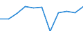 Volkswirtschaftliche Gesamtrechnungen Indikator (ESVG 2010): Bruttowertschöpfung / Statistische Systematik der Wirtschaftszweige in der Europäischen Gemeinschaft (NACE Rev. 2): Land- und Forstwirtschaft, Fischerei / Maßeinheit: Veränderung in Prozent q/q-4 (NSA) / Geopolitische Meldeeinheit: Litauen