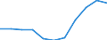 Volkswirtschaftliche Gesamtrechnungen Indikator (ESVG 2010): Bruttowertschöpfung / Statistische Systematik der Wirtschaftszweige in der Europäischen Gemeinschaft (NACE Rev. 2): Land- und Forstwirtschaft, Fischerei / Maßeinheit: Veränderung in Prozent q/q-4 (NSA) / Geopolitische Meldeeinheit: Ungarn