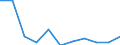 Volkswirtschaftliche Gesamtrechnungen Indikator (ESVG 2010): Bruttowertschöpfung / Statistische Systematik der Wirtschaftszweige in der Europäischen Gemeinschaft (NACE Rev. 2): Land- und Forstwirtschaft, Fischerei / Maßeinheit: Veränderung in Prozent q/q-4 (NSA) / Geopolitische Meldeeinheit: Malta