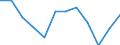 Volkswirtschaftliche Gesamtrechnungen Indikator (ESVG 2010): Bruttowertschöpfung / Statistische Systematik der Wirtschaftszweige in der Europäischen Gemeinschaft (NACE Rev. 2): Land- und Forstwirtschaft, Fischerei / Maßeinheit: Veränderung in Prozent q/q-4 (NSA) / Geopolitische Meldeeinheit: Niederlande