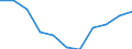 Volkswirtschaftliche Gesamtrechnungen Indikator (ESVG 2010): Bruttowertschöpfung / Statistische Systematik der Wirtschaftszweige in der Europäischen Gemeinschaft (NACE Rev. 2): Land- und Forstwirtschaft, Fischerei / Maßeinheit: Veränderung in Prozent q/q-4 (NSA) / Geopolitische Meldeeinheit: Portugal