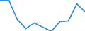 Volkswirtschaftliche Gesamtrechnungen Indikator (ESVG 2010): Bruttowertschöpfung / Statistische Systematik der Wirtschaftszweige in der Europäischen Gemeinschaft (NACE Rev. 2): Land- und Forstwirtschaft, Fischerei / Maßeinheit: Veränderung in Prozent q/q-4 (NSA) / Geopolitische Meldeeinheit: Rumänien