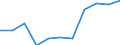 Volkswirtschaftliche Gesamtrechnungen Indikator (ESVG 2010): Bruttowertschöpfung / Statistische Systematik der Wirtschaftszweige in der Europäischen Gemeinschaft (NACE Rev. 2): Land- und Forstwirtschaft, Fischerei / Maßeinheit: Veränderung in Prozent q/q-4 (NSA) / Geopolitische Meldeeinheit: Slowakei