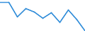 Volkswirtschaftliche Gesamtrechnungen Indikator (ESVG 2010): Bruttowertschöpfung / Statistische Systematik der Wirtschaftszweige in der Europäischen Gemeinschaft (NACE Rev. 2): Land- und Forstwirtschaft, Fischerei / Maßeinheit: Veränderung in Prozent q/q-4 (NSA) / Geopolitische Meldeeinheit: Finnland