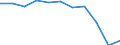 Volkswirtschaftliche Gesamtrechnungen Indikator (ESVG 2010): Bruttowertschöpfung / Statistische Systematik der Wirtschaftszweige in der Europäischen Gemeinschaft (NACE Rev. 2): Land- und Forstwirtschaft, Fischerei / Maßeinheit: Veränderung in Prozent q/q-4 (NSA) / Geopolitische Meldeeinheit: Schweden