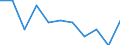 Volkswirtschaftliche Gesamtrechnungen Indikator (ESVG 2010): Bruttowertschöpfung / Statistische Systematik der Wirtschaftszweige in der Europäischen Gemeinschaft (NACE Rev. 2): Land- und Forstwirtschaft, Fischerei / Maßeinheit: Veränderung in Prozent q/q-4 (NSA) / Geopolitische Meldeeinheit: Norwegen