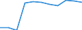 Volkswirtschaftliche Gesamtrechnungen Indikator (ESVG 2010): Bruttowertschöpfung / Statistische Systematik der Wirtschaftszweige in der Europäischen Gemeinschaft (NACE Rev. 2): Land- und Forstwirtschaft, Fischerei / Maßeinheit: Veränderung in Prozent q/q-4 (NSA) / Geopolitische Meldeeinheit: Bosnien und Herzegowina