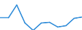 Volkswirtschaftliche Gesamtrechnungen Indikator (ESVG 2010): Bruttowertschöpfung / Statistische Systematik der Wirtschaftszweige in der Europäischen Gemeinschaft (NACE Rev. 2): Land- und Forstwirtschaft, Fischerei / Maßeinheit: Veränderung in Prozent q/q-4 (NSA) / Geopolitische Meldeeinheit: Montenegro