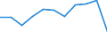 Volkswirtschaftliche Gesamtrechnungen Indikator (ESVG 2010): Bruttowertschöpfung / Statistische Systematik der Wirtschaftszweige in der Europäischen Gemeinschaft (NACE Rev. 2): Land- und Forstwirtschaft, Fischerei / Maßeinheit: Veränderung in Prozent q/q-4 (NSA) / Geopolitische Meldeeinheit: Nordmazedonien