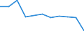 Volkswirtschaftliche Gesamtrechnungen Indikator (ESVG 2010): Bruttowertschöpfung / Statistische Systematik der Wirtschaftszweige in der Europäischen Gemeinschaft (NACE Rev. 2): Land- und Forstwirtschaft, Fischerei / Maßeinheit: Veränderung in Prozent q/q-4 (NSA) / Geopolitische Meldeeinheit: Albanien