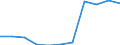 National accounts indicator (ESA 2010): Value added, gross / Statistical classification of economic activities in the European Community (NACE Rev. 2): Agriculture, forestry and fishing / Unit of measure: Percentage change q/q-4 (NSA) / Geopolitical entity (reporting): Serbia