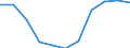 Volkswirtschaftliche Gesamtrechnungen Indikator (ESVG 2010): Bruttowertschöpfung / Statistische Systematik der Wirtschaftszweige in der Europäischen Gemeinschaft (NACE Rev. 2): Land- und Forstwirtschaft, Fischerei / Maßeinheit: Veränderung in Prozent q/q-4 (SCA) / Geopolitische Meldeeinheit: Europäische Union - 27 Länder (ab 2020)