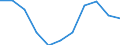 Volkswirtschaftliche Gesamtrechnungen Indikator (ESVG 2010): Bruttowertschöpfung / Statistische Systematik der Wirtschaftszweige in der Europäischen Gemeinschaft (NACE Rev. 2): Land- und Forstwirtschaft, Fischerei / Maßeinheit: Veränderung in Prozent q/q-4 (SCA) / Geopolitische Meldeeinheit: Euroraum - 20 Länder (ab 2023)