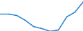 Volkswirtschaftliche Gesamtrechnungen Indikator (ESVG 2010): Bruttowertschöpfung / Statistische Systematik der Wirtschaftszweige in der Europäischen Gemeinschaft (NACE Rev. 2): Land- und Forstwirtschaft, Fischerei / Maßeinheit: Veränderung in Prozent q/q-4 (SCA) / Geopolitische Meldeeinheit: Belgien