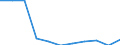 Volkswirtschaftliche Gesamtrechnungen Indikator (ESVG 2010): Bruttowertschöpfung / Statistische Systematik der Wirtschaftszweige in der Europäischen Gemeinschaft (NACE Rev. 2): Land- und Forstwirtschaft, Fischerei / Maßeinheit: Veränderung in Prozent q/q-4 (SCA) / Geopolitische Meldeeinheit: Bulgarien