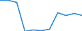 Volkswirtschaftliche Gesamtrechnungen Indikator (ESVG 2010): Bruttowertschöpfung / Statistische Systematik der Wirtschaftszweige in der Europäischen Gemeinschaft (NACE Rev. 2): Land- und Forstwirtschaft, Fischerei / Maßeinheit: Veränderung in Prozent q/q-4 (SCA) / Geopolitische Meldeeinheit: Deutschland