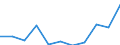 National accounts indicator (ESA 2010): Value added, gross / Statistical classification of economic activities in the European Community (NACE Rev. 2): Agriculture, forestry and fishing / Unit of measure: Percentage change q/q-4 (SCA) / Geopolitical entity (reporting): Estonia