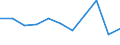 Volkswirtschaftliche Gesamtrechnungen Indikator (ESVG 2010): Bruttowertschöpfung / Statistische Systematik der Wirtschaftszweige in der Europäischen Gemeinschaft (NACE Rev. 2): Land- und Forstwirtschaft, Fischerei / Maßeinheit: Veränderung in Prozent q/q-4 (SCA) / Geopolitische Meldeeinheit: Irland