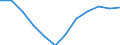 Volkswirtschaftliche Gesamtrechnungen Indikator (ESVG 2010): Bruttowertschöpfung / Statistische Systematik der Wirtschaftszweige in der Europäischen Gemeinschaft (NACE Rev. 2): Land- und Forstwirtschaft, Fischerei / Maßeinheit: Veränderung in Prozent q/q-4 (SCA) / Geopolitische Meldeeinheit: Spanien