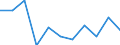 Volkswirtschaftliche Gesamtrechnungen Indikator (ESVG 2010): Bruttowertschöpfung / Statistische Systematik der Wirtschaftszweige in der Europäischen Gemeinschaft (NACE Rev. 2): Land- und Forstwirtschaft, Fischerei / Maßeinheit: Veränderung in Prozent q/q-4 (SCA) / Geopolitische Meldeeinheit: Kroatien