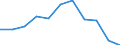 Volkswirtschaftliche Gesamtrechnungen Indikator (ESVG 2010): Bruttowertschöpfung / Statistische Systematik der Wirtschaftszweige in der Europäischen Gemeinschaft (NACE Rev. 2): Land- und Forstwirtschaft, Fischerei / Maßeinheit: Veränderung in Prozent q/q-4 (SCA) / Geopolitische Meldeeinheit: Italien