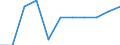 Volkswirtschaftliche Gesamtrechnungen Indikator (ESVG 2010): Bruttowertschöpfung / Statistische Systematik der Wirtschaftszweige in der Europäischen Gemeinschaft (NACE Rev. 2): Land- und Forstwirtschaft, Fischerei / Maßeinheit: Veränderung in Prozent q/q-4 (SCA) / Geopolitische Meldeeinheit: Zypern