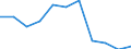 National accounts indicator (ESA 2010): Value added, gross / Statistical classification of economic activities in the European Community (NACE Rev. 2): Agriculture, forestry and fishing / Unit of measure: Percentage change q/q-4 (SCA) / Geopolitical entity (reporting): Latvia