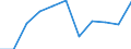 Volkswirtschaftliche Gesamtrechnungen Indikator (ESVG 2010): Bruttowertschöpfung / Statistische Systematik der Wirtschaftszweige in der Europäischen Gemeinschaft (NACE Rev. 2): Land- und Forstwirtschaft, Fischerei / Maßeinheit: Veränderung in Prozent q/q-4 (SCA) / Geopolitische Meldeeinheit: Litauen