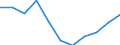 Volkswirtschaftliche Gesamtrechnungen Indikator (ESVG 2010): Bruttowertschöpfung / Statistische Systematik der Wirtschaftszweige in der Europäischen Gemeinschaft (NACE Rev. 2): Land- und Forstwirtschaft, Fischerei / Maßeinheit: Veränderung in Prozent q/q-4 (SCA) / Geopolitische Meldeeinheit: Luxemburg