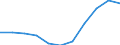 Volkswirtschaftliche Gesamtrechnungen Indikator (ESVG 2010): Bruttowertschöpfung / Statistische Systematik der Wirtschaftszweige in der Europäischen Gemeinschaft (NACE Rev. 2): Land- und Forstwirtschaft, Fischerei / Maßeinheit: Veränderung in Prozent q/q-4 (SCA) / Geopolitische Meldeeinheit: Ungarn