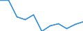 Volkswirtschaftliche Gesamtrechnungen Indikator (ESVG 2010): Bruttowertschöpfung / Statistische Systematik der Wirtschaftszweige in der Europäischen Gemeinschaft (NACE Rev. 2): Land- und Forstwirtschaft, Fischerei / Maßeinheit: Veränderung in Prozent q/q-4 (SCA) / Geopolitische Meldeeinheit: Malta