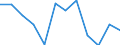 Volkswirtschaftliche Gesamtrechnungen Indikator (ESVG 2010): Bruttowertschöpfung / Statistische Systematik der Wirtschaftszweige in der Europäischen Gemeinschaft (NACE Rev. 2): Land- und Forstwirtschaft, Fischerei / Maßeinheit: Veränderung in Prozent q/q-4 (SCA) / Geopolitische Meldeeinheit: Niederlande