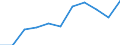 National accounts indicator (ESA 2010): Value added, gross / Statistical classification of economic activities in the European Community (NACE Rev. 2): Industry (except construction) / Unit of measure: Million euro (NSA) / Geopolitical entity (reporting): European Union - 27 countries (from 2020)