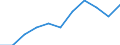 Volkswirtschaftliche Gesamtrechnungen Indikator (ESVG 2010): Bruttowertschöpfung / Statistische Systematik der Wirtschaftszweige in der Europäischen Gemeinschaft (NACE Rev. 2): Industrie (ohne Baugewerbe) / Maßeinheit: Millionen Euro (NSA) / Geopolitische Meldeeinheit: Euroraum (EA11-1999, EA12-2001, EA13-2007, EA15-2008, EA16-2009, EA17-2011, EA18-2014, EA19-2015, EA20-2023)