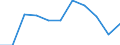 Volkswirtschaftliche Gesamtrechnungen Indikator (ESVG 2010): Bruttowertschöpfung / Statistische Systematik der Wirtschaftszweige in der Europäischen Gemeinschaft (NACE Rev. 2): Industrie (ohne Baugewerbe) / Maßeinheit: Millionen Euro (NSA) / Geopolitische Meldeeinheit: Estland