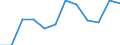 Volkswirtschaftliche Gesamtrechnungen Indikator (ESVG 2010): Bruttowertschöpfung / Statistische Systematik der Wirtschaftszweige in der Europäischen Gemeinschaft (NACE Rev. 2): Industrie (ohne Baugewerbe) / Maßeinheit: Millionen Euro (NSA) / Geopolitische Meldeeinheit: Spanien